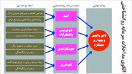 سرمایه روان شناختی(خودکارآمدی-امیدواری-خوش بینی -تاب آوری)